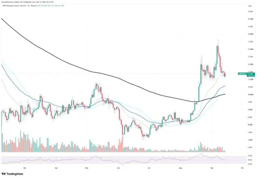 LINKUSDT