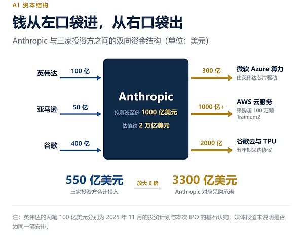 AI没有泡沫：只有割裂