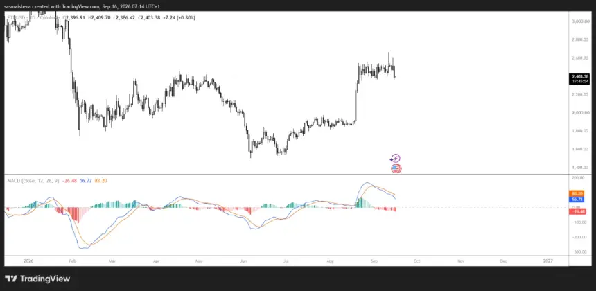 FX:ETHUSD 日线图