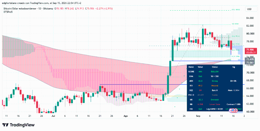 比特币价格数据。图片：Tradingview