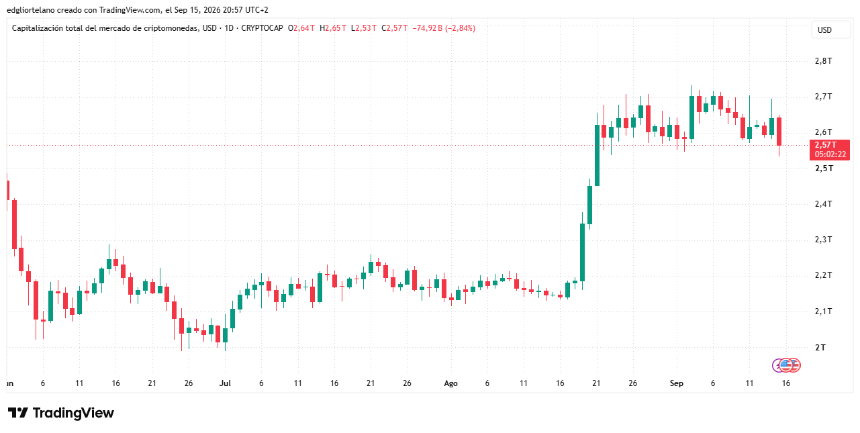 比特币价格数据。图片来源：Tradingview