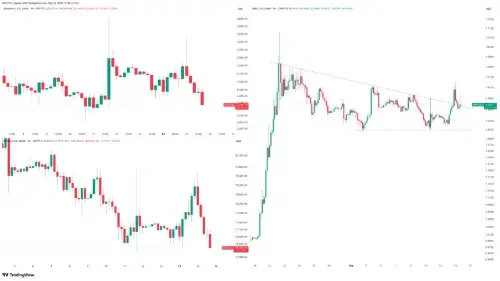 XRP 假突破套牢买家,XRPL 升级一票之差停滞;比特币与以太坊在美联储决议前走低