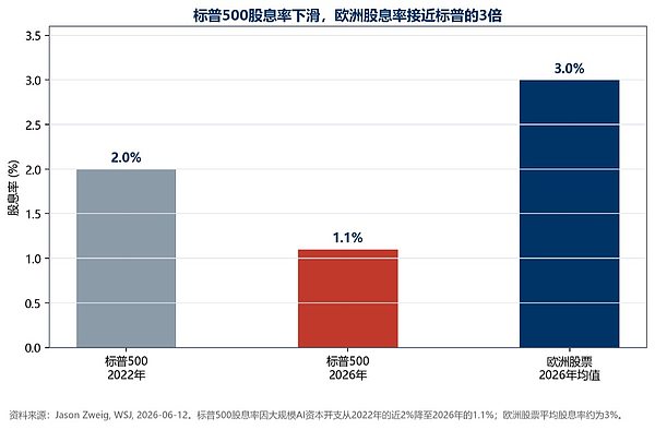 投资者从欧洲股票ETF撤资