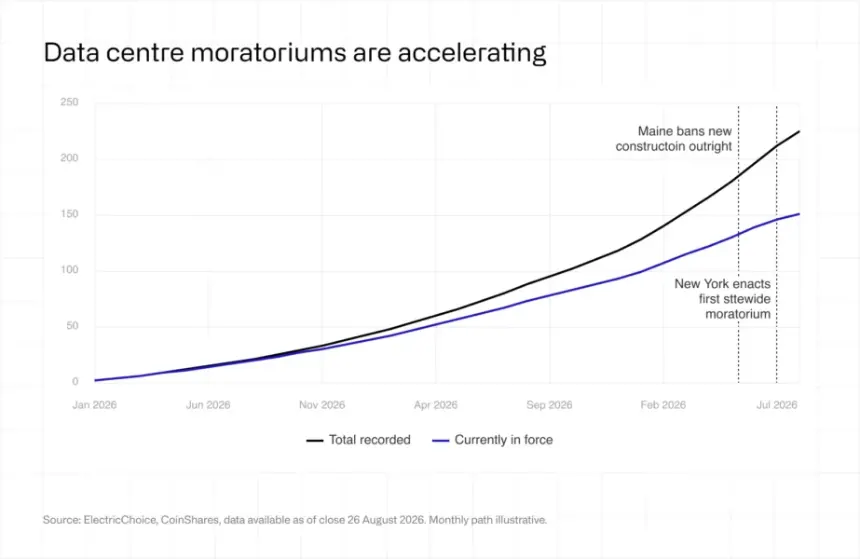 Accelerating Data Center Moratoriums in the US