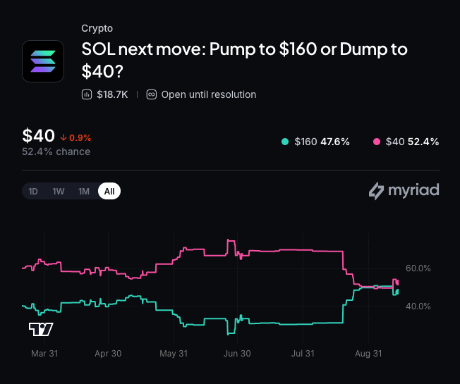 Myriad: Where does Solana price go next? Click to make your prediction.