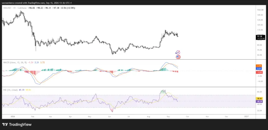 FX:SOLUSD 日线图