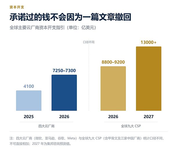 AI没有泡沫：只有割裂