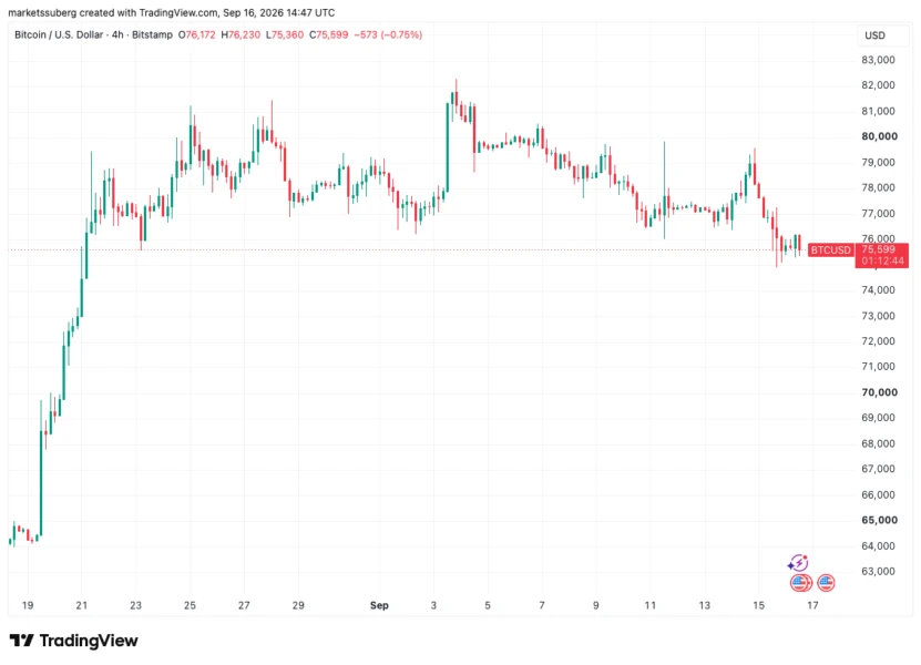 BTC 一小时图
