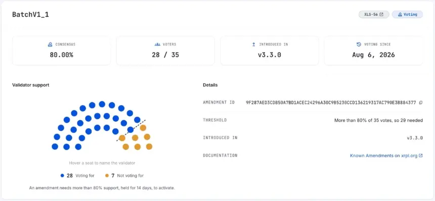 XRP Ledger Batch V1.1 升级验证者支持情况图
