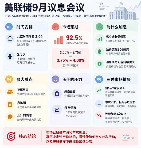 沃什时代首次加息要来了？华尔街算好了三种剧本