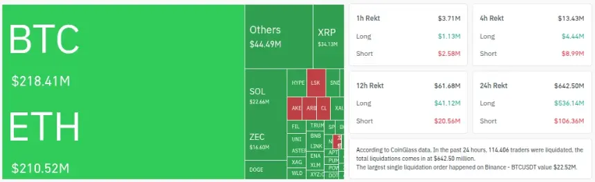 CLARITY法案遇阻后，比特币与XRP静候美联储裁决