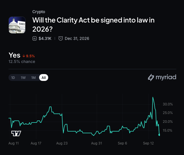 Myriad:国会会通过Clarity Act吗?点击做出预测。