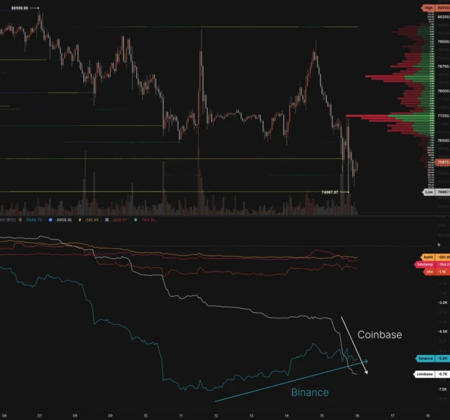 BTC chart with CVD data