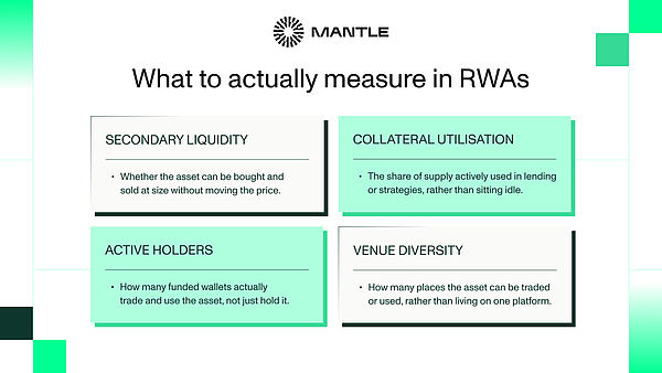 RWA 从代币化走向链上实用性