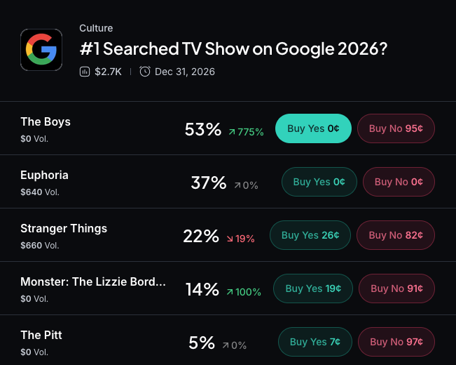 Myriad: What will be the most-searched TV show on Google? Click to make your prediction.