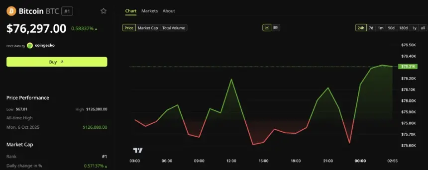 比特币(BTC)价格表现
