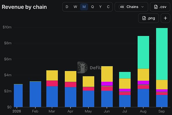 从Robinhood到Arc：Uniswap接住泼天流量 v4加速抢占流动性