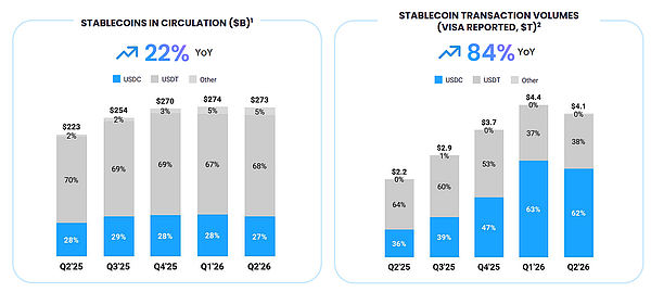 Circle、Coinbase 以及渠道分发的代价