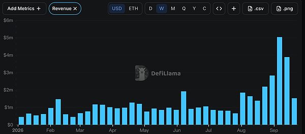 从Robinhood到Arc：Uniswap接住泼天流量 v4加速抢占流动性