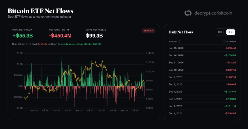 Bitcoin ETF data. Image: Decrypt