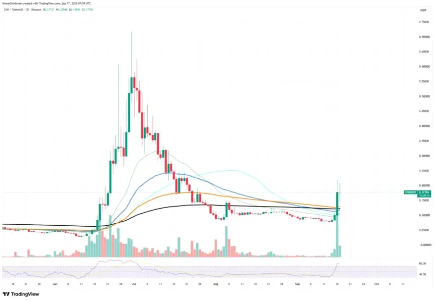 SYNUSDT