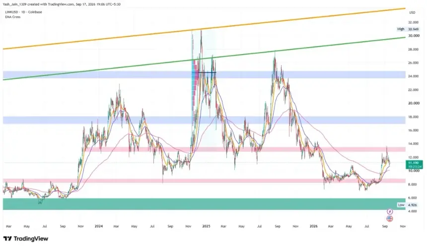 Chainlink 携手 Bottomline 将 600 多家银行引入链上支付