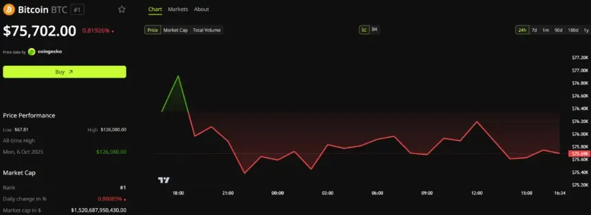 比特币（BTC）价格表现。来源：BeInCrypto