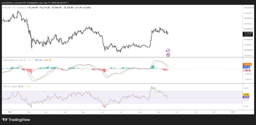BITSTAMP:BTCUSD日线图