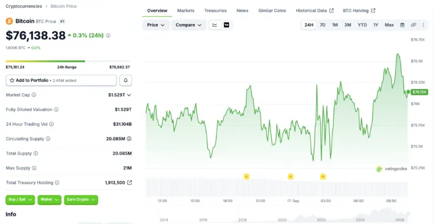 BTC在加息后出现波动,但整体上行为主。