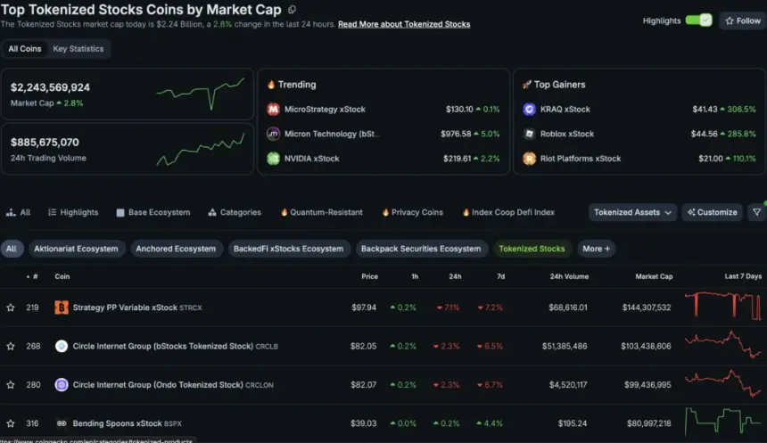 SEC Grants Conditional Relief for Tokenized U.S. Stock Trading Venues