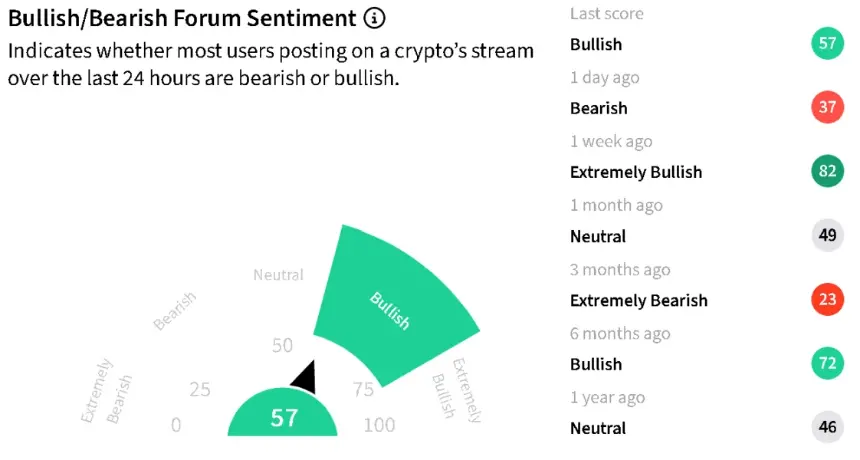 Stocktwits情绪截图