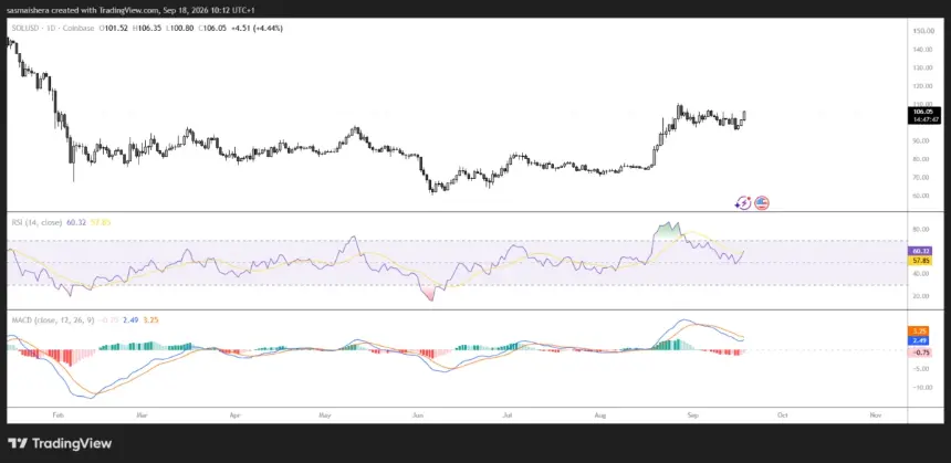 FX:SOLUSD Daily Chart