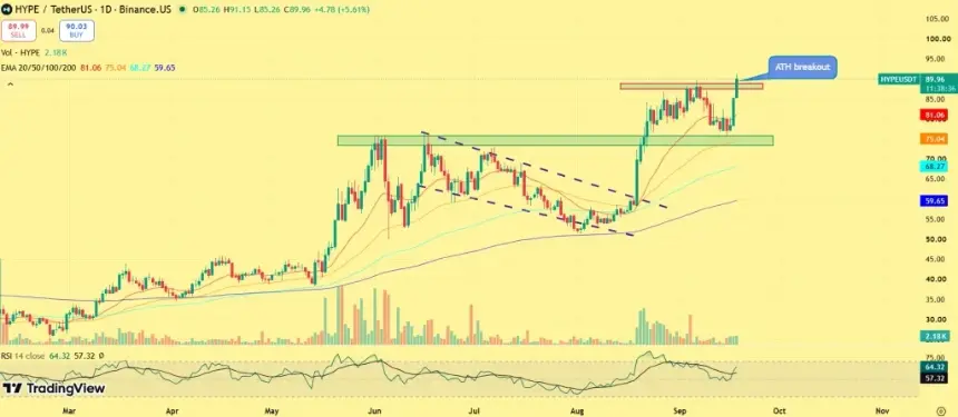 Hyperliquid 价格分析:HYPE 进入价格发现阶段