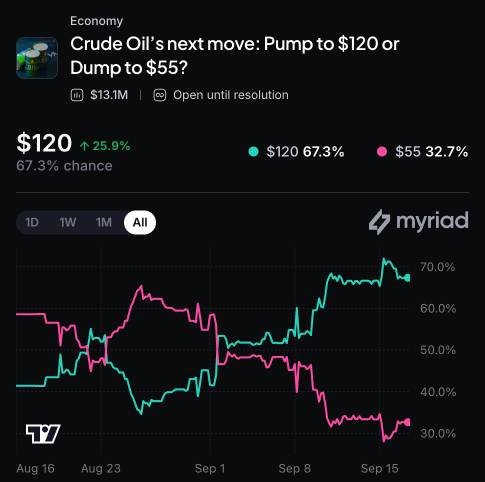 Myriad: Where does crude oil go next? Click to make your prediction.