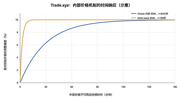 链上 Pre-IPO 永续合约定价机制及相关风险解析