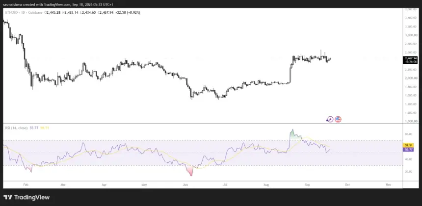 FX:ETHUSD 日线图