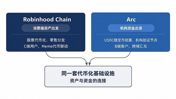 资产端与资金端收敛