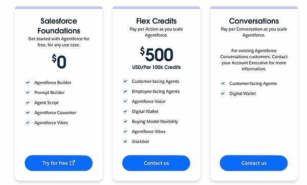 Salesforce Flex Credits