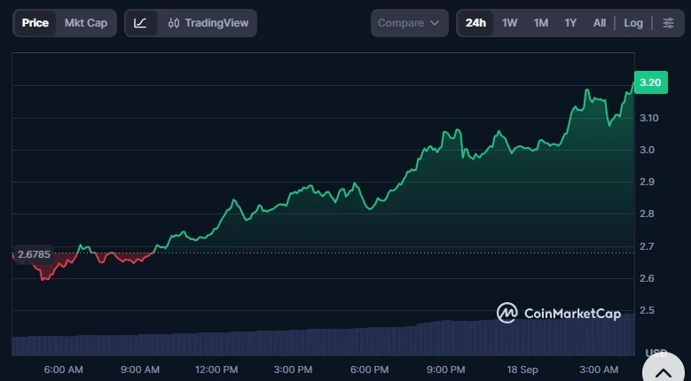 NEAR Surges 21% After Historic Confidential Perps Launch on Hyperliquid