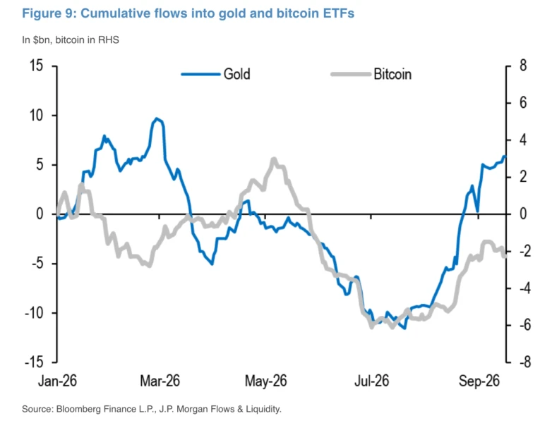 jpm-gold-btc-etf