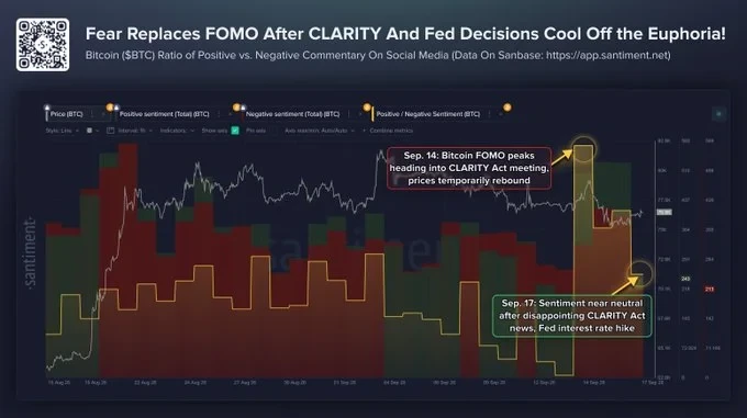 CLARITY法案受挫与美联储加息后比特币FOMO消退，算力反弹成关键观察