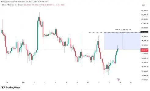 美联储鹰派与监管停滞压制，CoinShares看空比特币年内破8万；VanEck仍看10万