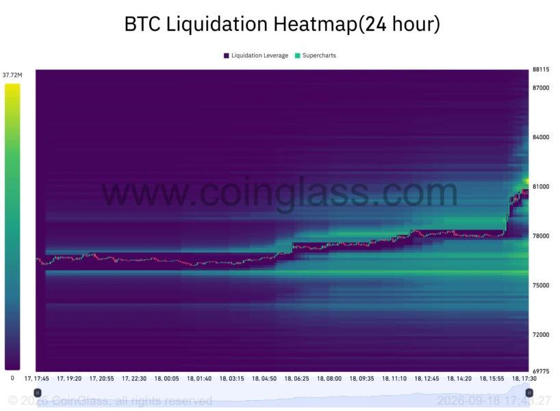 BTC清算热力图