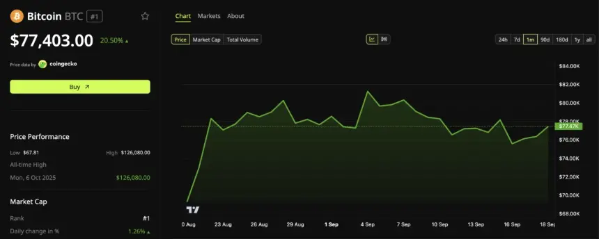 比特币（BTC）价格表现