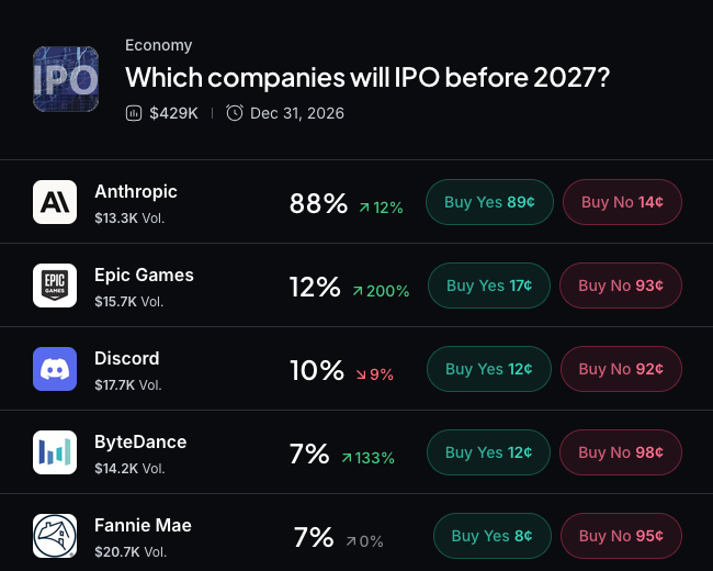 Myriad：哪些公司会先 IPO？点击做出你的预测。