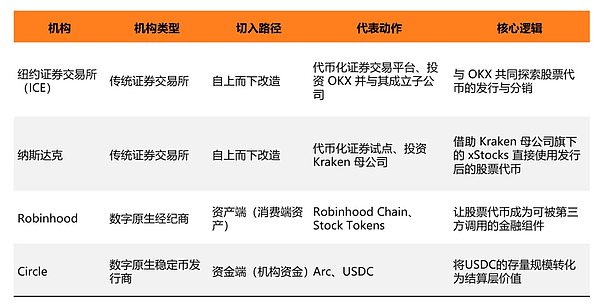 链上金融与美元资产全球化