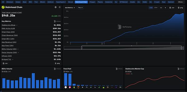 Robinhood Stock Tokens