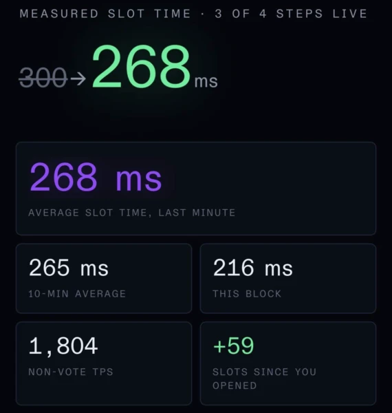 Solana Measured Slot Time