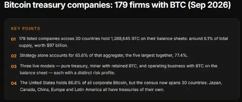 比特币财库公司可跑赢BTC？融资溢价与结构性风险并存
