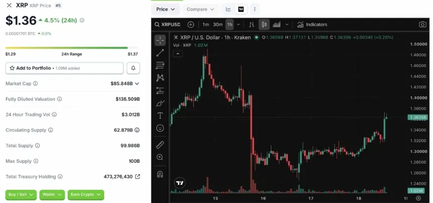 Ripple XRP Price